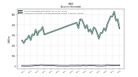 Allowance For Doubtful Accounts Receivable Current