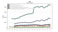 Other Assets Current