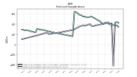 Finite Lived Intangible Assets Net