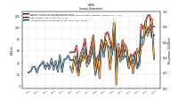 Net Income Loss