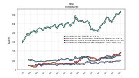 Inventory Finished Goods Net Of Reserves