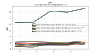 Lessee Operating Lease Liability Payments Due Year Four