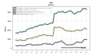 Derivative Liabilities