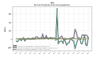 Payments Of Ordinary Dividends