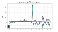 Net Cash Provided By Used In Financing Activities