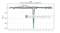 Net Cash Provided By Used In Investing Activities