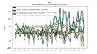 Increase Decrease In Accounts Receivable