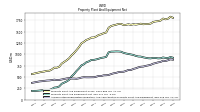 Accumulated Depreciation Depletion And Amortization Property Plant And Equipment