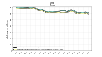 Weighted Average Number Of Shares Outstanding Basic