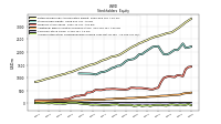 Accumulated Other Comprehensive Income Loss Net Of Tax