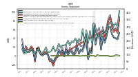 Other Comprehensive Income Loss Net Of Tax