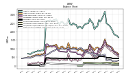 Finite Lived Intangible Assets Net