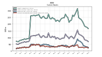 Accounts Receivable Net Current