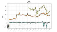 Income Tax Expense Benefit