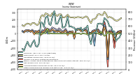 Income Loss From Continuing Operations 
Before Income Taxes Extraordinary Items Noncontrolling Interest