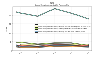 Lessee Operating Lease Liability Payments Due Year Four