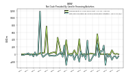 Net Cash Provided By Used In Financing Activities