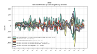 Increase Decrease In Inventories