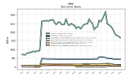 Finite Lived Intangible Assets Net