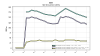 Operating Lease Liability Current