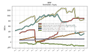 Accumulated Other Comprehensive Income Loss Net Of Tax