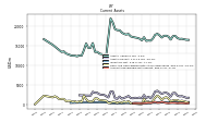 Accounts Receivable Net Current