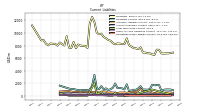 Operating Lease Liability Current