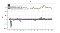 Other Nonoperating Income Expense
