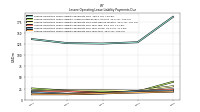 Lessee Operating Lease Liability Payments Due Year Four