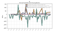 Net Cash Provided By Used In Financing Activities