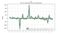 Net Cash Provided By Used In Investing Activities