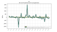 Payments For Proceeds From Other Investing Activities