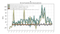 Increase Decrease In Prepaid Deferred Expense And Other Assets