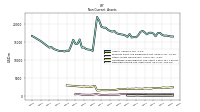 Deferred Income Tax Assets Net