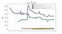 Deferred Income Tax Liabilities Net