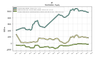 Accumulated Other Comprehensive Income Loss Net Of Tax