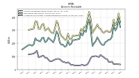 Allowance For Doubtful Accounts Receivable Current