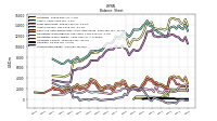 Stockholders Equity