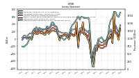 Income Loss From Continuing Operations 
Before Income Taxes Extraordinary Items Noncontrolling Interest