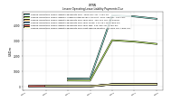 Lessee Operating Lease Liability Payments Due Next Twelve Months