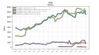 Derivative Liabilities