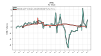 Common Stock Dividends Per Share Cash Paid