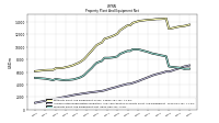 Accumulated Depreciation Depletion And Amortization Property Plant And Equipment