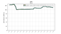 Weighted Average Number Of Diluted Shares Outstanding