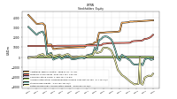 Retained Earnings Accumulated Deficit