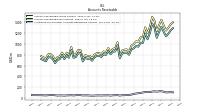 Allowance For Doubtful Accounts Receivable Current