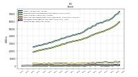 Inventory Net