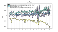 Net Cash Provided By Used In Investing Activities