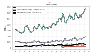 Operating Lease Liability Current