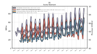 Income Loss From Continuing Operations 
Before Income Taxes Extraordinary Items Noncontrolling Interest